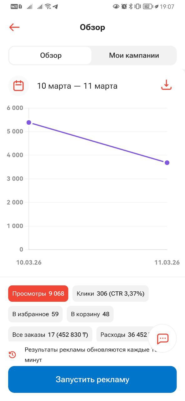 Kaspi кабинет: 17 заказов