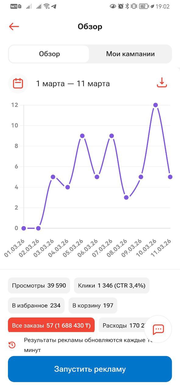 Kaspi кабинет: 57 заказов